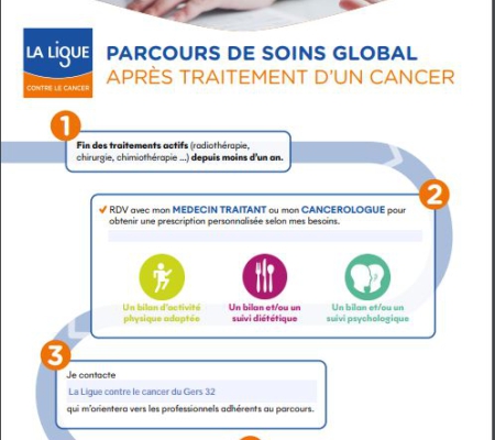 Parcours de soins global après traitement d'un cancer - Ligue contre le cancer